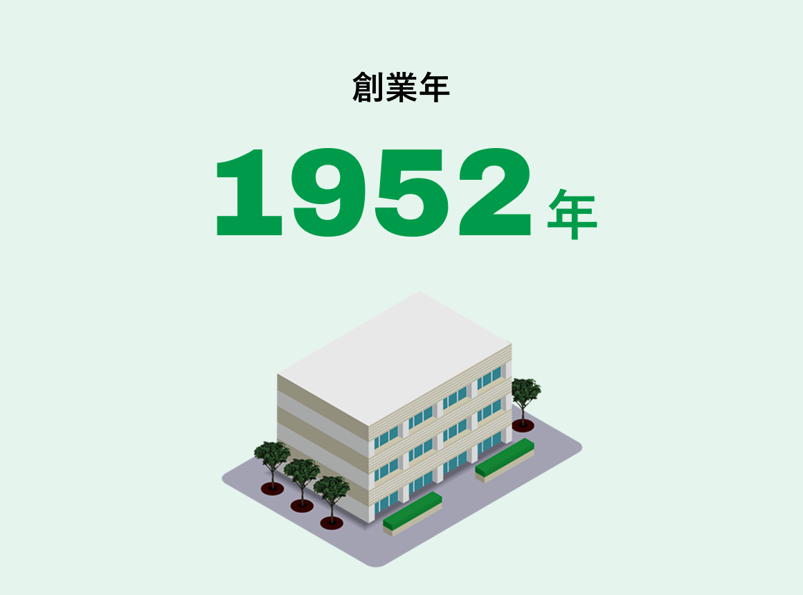 創業年 1952年
