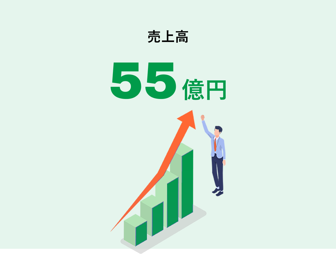 売上高　55億
