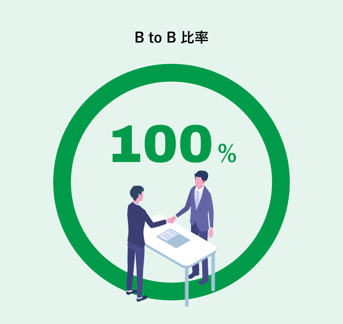 B to B 比率