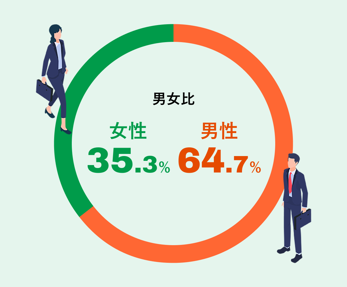 男女比