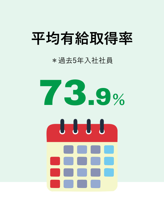 平均有給取得率