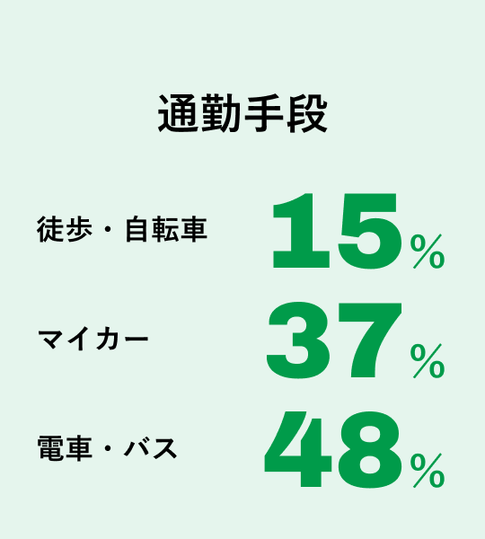 通勤手段