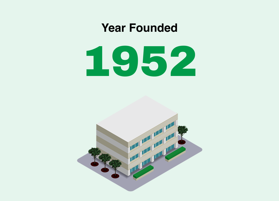 Year Founded:1952