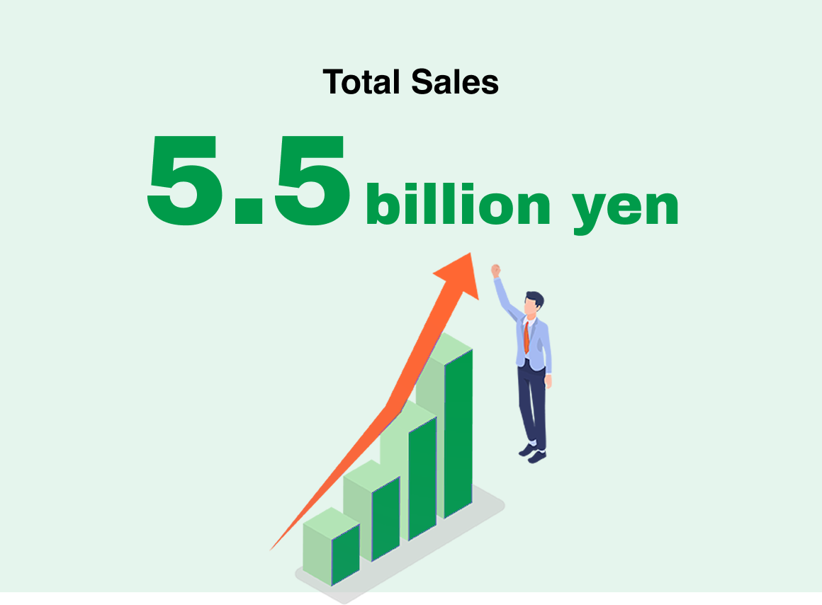 Total Sale:55billion yen