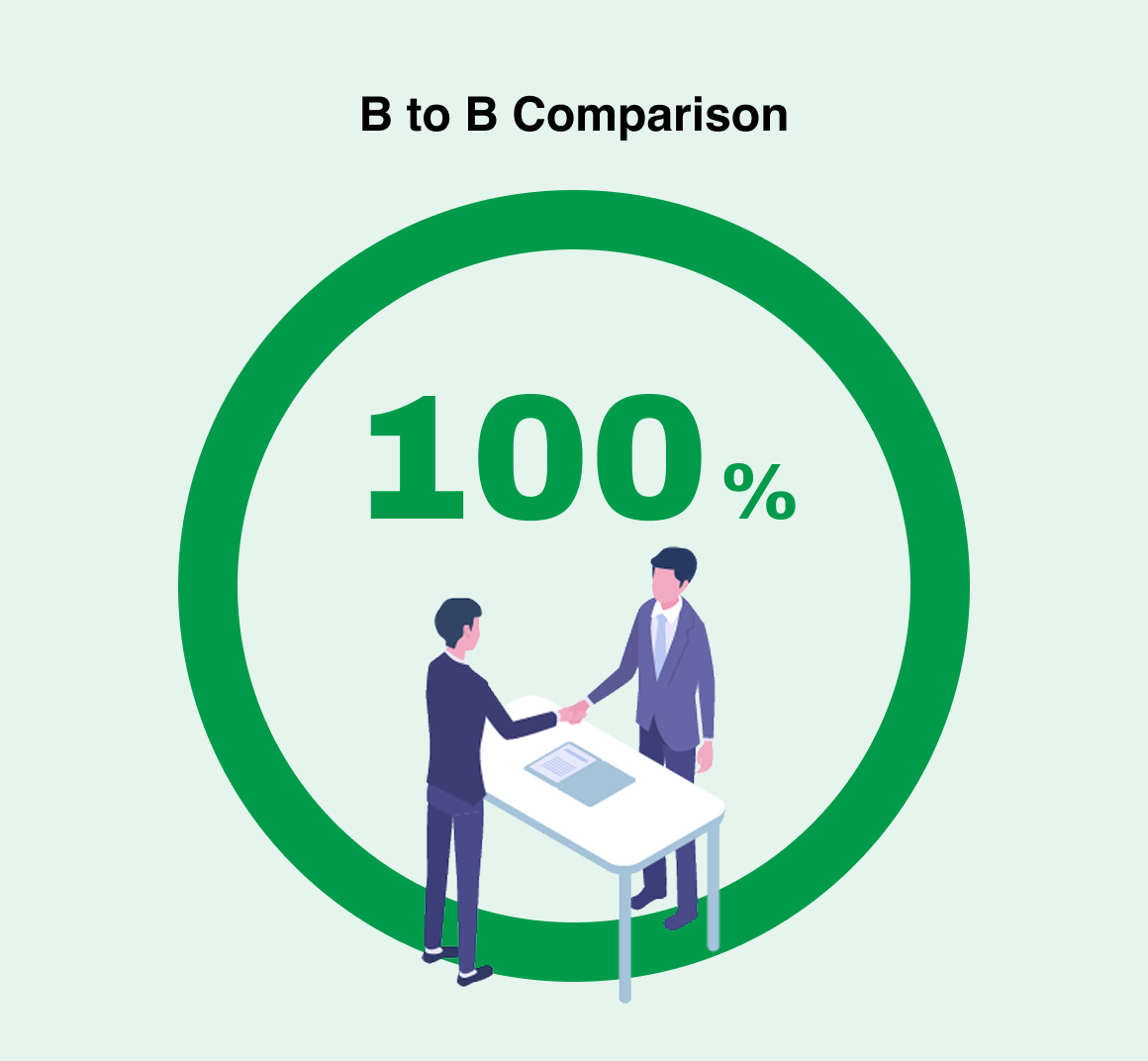 B to B Comparison:100%